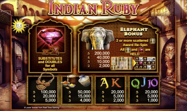 Merkur Slot Indian Ruby Auszahlungstabelle
