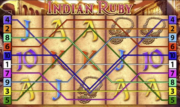 Merkur Slot Indian Ruby Übersicht Hauptspiel